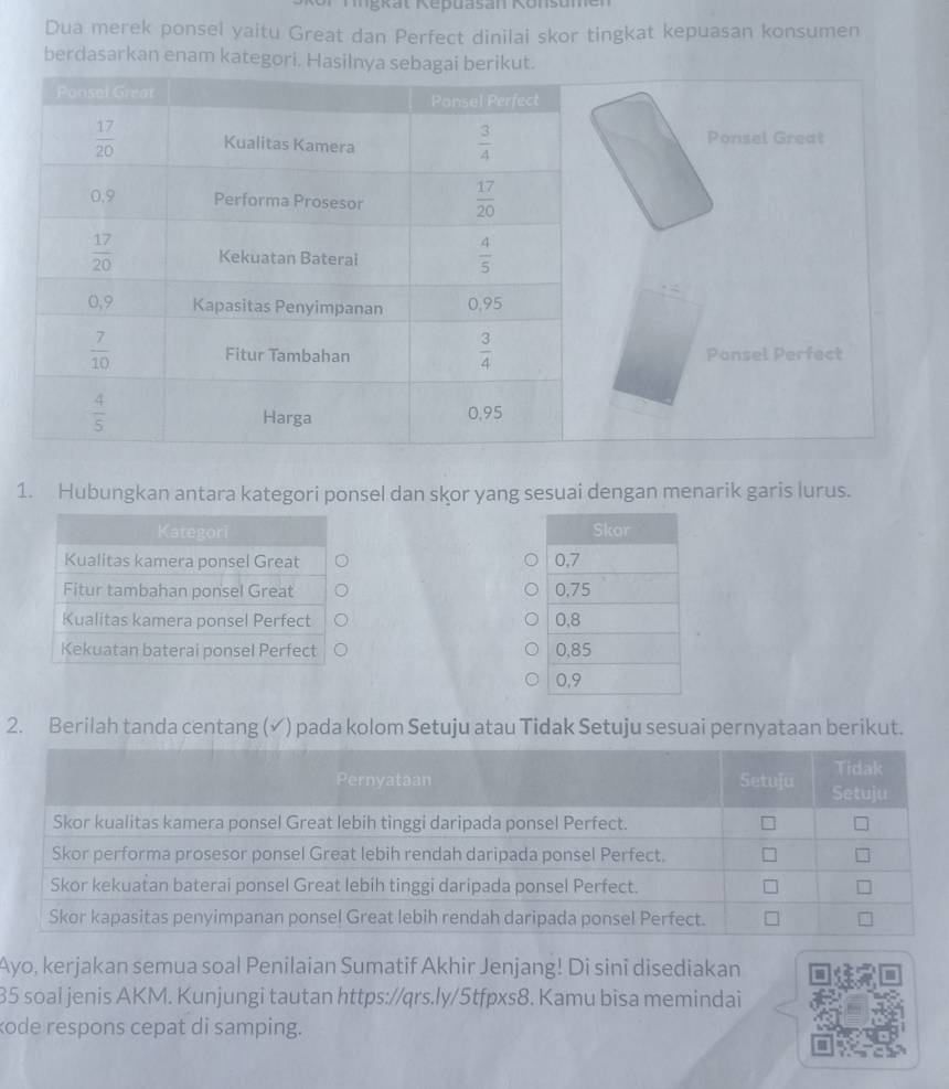 Kat Kebuasan Konsom  
Dua merek ponsel yaitu Great dan Perfect dinilai skor tingkat kepuasan konsumen
berdasarkan enam kategori. Hasil
1. Hubungkan antara kategori ponsel dan skor yang sesuai dengan menarik garis lurus.
Skor
0,7
0,75
0,8
0,85
0,9
2. Berilah tanda centang (✓) pada kolom Setuju atau Tidak Setuju sesuai pernyataan berikut.
Ayo, kerjakan semua soal Penilaian Sumatif Akhir Jenjang! Di sini disediakan
35 soal jenis AKM. Kunjungi tautan https://qrs.ly/5tfpxs8. Kamu bisa memindai
ode respons cepat di samping.