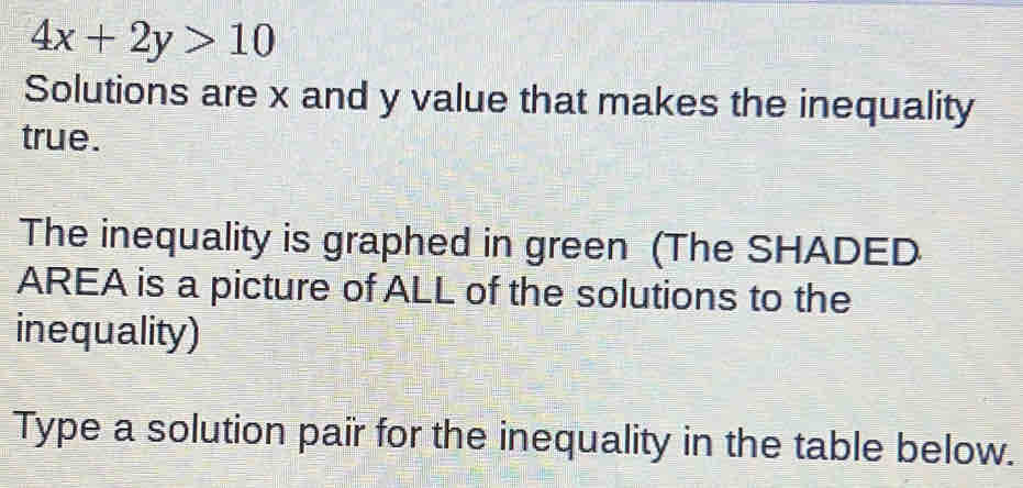 4x+2y>10
Solutions are x and y value that makes the inequality 
true. 
The inequality is graphed in green (The SHADED 
AREA is a picture of ALL of the solutions to the 
inequality) 
Type a solution pair for the inequality in the table below.