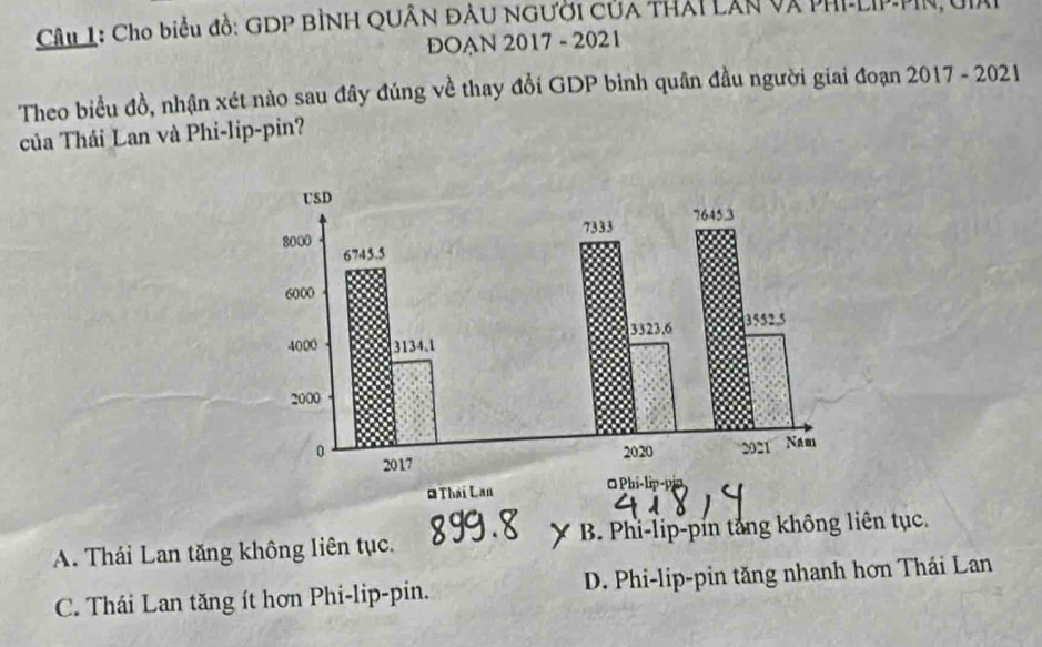 Cho biểu đồ: GDP BìNH Quân đầu người của thái Lân và phiLIp-Pin,Uiai
ĐOAN 2017 - 2021
Theo biểu đồ, nhận xét nào sau đây đúng về thay đổi GDP bình quân đầu người giai đoạn 2017 - 2021
của Thái Lan và Phi-lip-pin?
* Thái Lan
Phi-lip-pip
A. Thái Lan tăng không liên tục. * B. Phi-lip-pín tắng không liên tục.
C. Thái Lan tăng ít hơn Phi-lip-pin. D. Phi-lip-pin tăng nhanh hơn Thái Lan