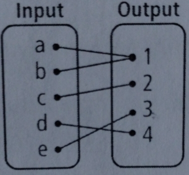 Input Output