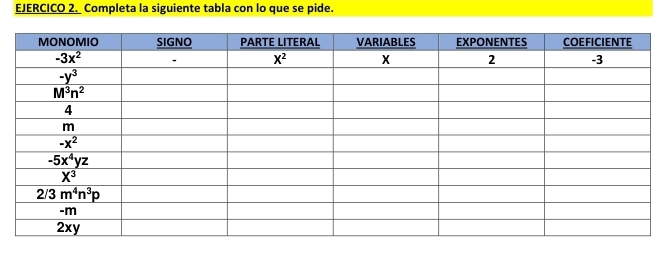 EJERCICO 2. Completa la siguiente tabla con lo que se pide.