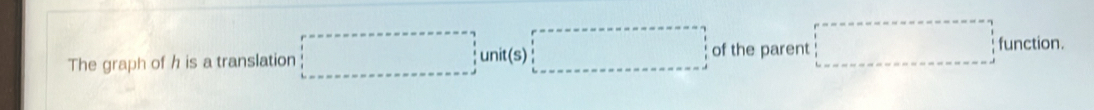 The graph of h is a translation of the parent □ function