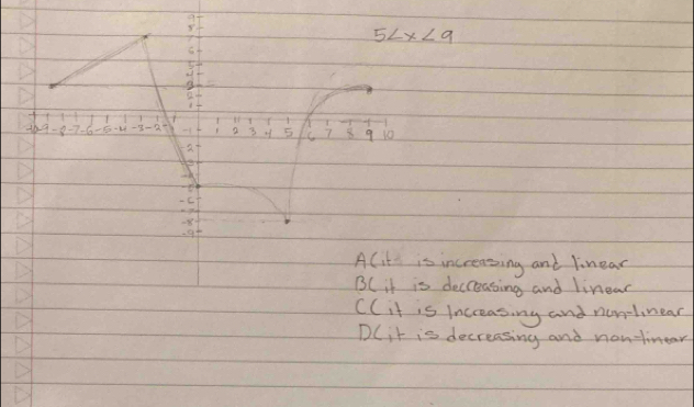 5
if
09 8 -7. -6 - -u -8 a - of 5 So 7 8 9 10
2
-C
-8
-9
Alit is increasing and linead
BC it is decreasing and linear
CCit is increasing and numlinear
DCit is decreasing and non-tinear
D