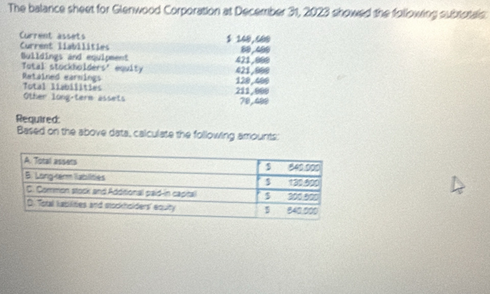 The balance sheet for Glenwood Corporation at December 31, 2023 showed the following subrotals. 
Current assets $ 140,600
Current liabilities 80,40
Buildings and equipment 421,809
Total stockholders' equity 421/000
Retained earnings 128, 400
Total liabilities 211,000
Other long-term assets 79,490
Required: 
Based on the above data, calculate the following amounts: