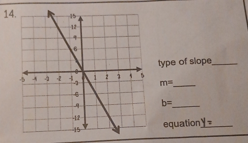 type of slope_
m= _ 
_ b=
equation_ y=