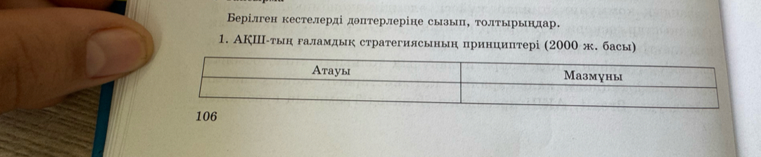 Берілген кестелерді дθπтерлеріне сызыπ, толтьрьндар. 
1. АКΙ-тыη галамдык стратегиясьнын принциптері (2000 ж. басы) 
106