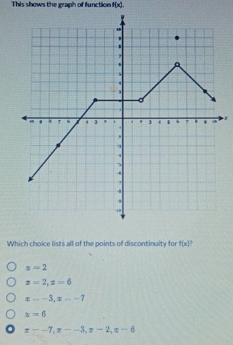 This shows the graph of function f(x).
-x
Which choice lists all of the points of discontinuity for f(x) ?
x=2
x=2, x=6
x--3, x--7
x=6
a x--7, x--3, x-2, x-6