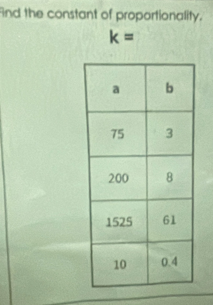 ind the constant of proportionality.
k=