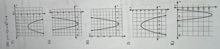 y=-(x+4)^2+4
F) 
G 
H) 
J 
K)
x