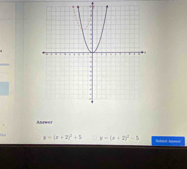 Answer
Out
y=(x+2)^2+5 y=(x+2)^2-5 Submit Answer