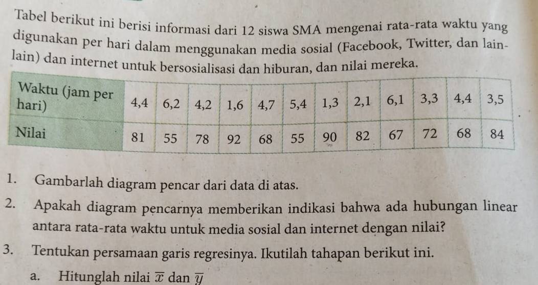 Tabel berikut ini berisi informasi dari 12 siswa SMA mengenai rata-rata waktu yang 
digunakan per hari dalam menggunakan media sosial (Facebook, Twitter, dan lain- 
lain) dan internet untuk bersosialisasi dan hiburan, dan nilai mereka. 
1. Gambarlah diagram pencar dari data di atas. 
2. Apakah diagram pencarnya memberikan indikasi bahwa ada hubungan linear 
antara rata-rata waktu untuk media sosial dan internet dengan nilai? 
3. Tentukan persamaan garis regresinya. Ikutilah tahapan berikut ini. 
a. Hitunglah nilai overline x dan overline y