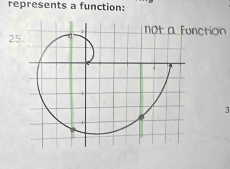 represents a function: 
tion 
3