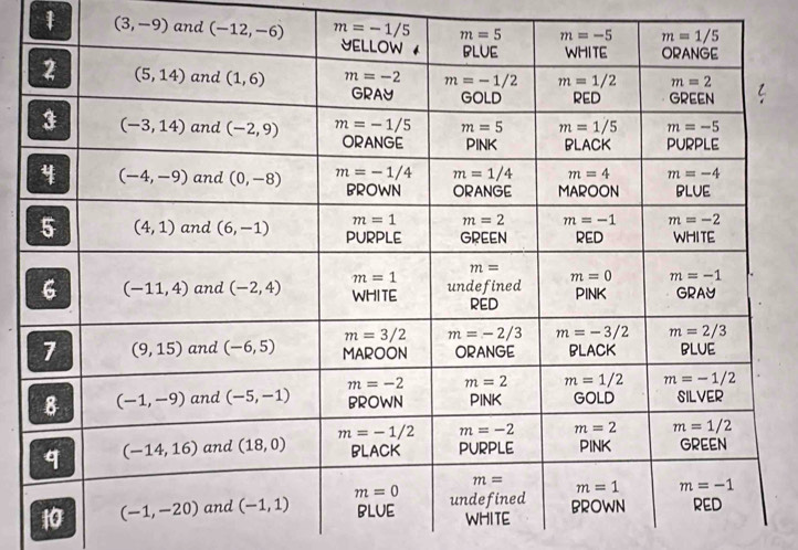 1 (3,-9) and m=-1/5