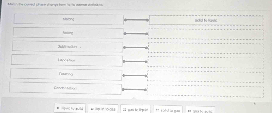 Solved: Match the correct phase change term to its correct definition ...