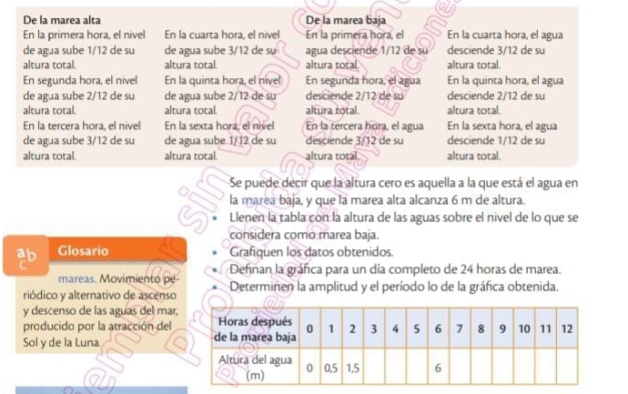 De la marea alta De la marea baja 
En la primera hora, el nivel En la cuarta hora, el nivel En la primera hora, el En la cuarta hora, el agua 
de agua sube 1/12 de su de agua sube 3/12 de sụ agua desciende 1/12 de su desciende 3/12 de su 
altura total. altura total. altura total altura total. 
En segunda hora, el nivel En la quinta hora, el nível En segunda hora, el agua En la quinta hora, el agua 
de agua sube 2/12 de su de agua sube 2/12 de su desciende 2/12 de su desciende 2/12 de su 
altura total. altura total. altura total. altura total. 
En la tercera hora, el nivel En la sexta hora, el nivel En la tercera hora, el agua En la sexta hora, el agua 
de agua sube 3/12 de su de agua sube 1/12 de su desciende 3/12 de su desciende 1/12 de su 
altura total. altura total. altura total altura total. 
Se puede decir que la altura cero es aquella a la que está el agua en 
la marea baja, y que la marea alta alcanza 6 m de altura. 
Llenen la tabla con la altura de las aguas sobre el nivel de lo que se 
considera como marea baja. 
ab Glosario Grafquen los datos obtenidos. 
mareas. Movimiento pe- Defnan la gráfica para un día completo de 24 horas de marea. 
riódico y alternativo de ascenso Determinen la amplitud y el período lo de la gráfica obtenida. 
y descenso de las aguas del mar, 
producido por la atracción del 
Sol y de la Luna.