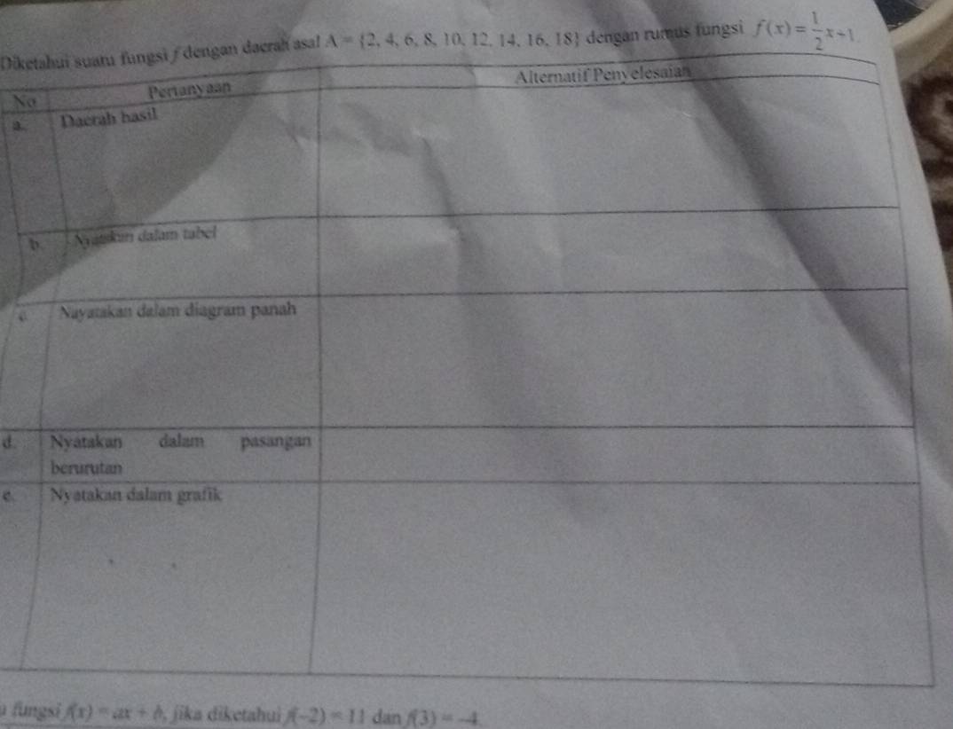 Diketgan rumus fungsi f(x)= 1/2 x+1
Na
b
d 
c. 
fungsi f(x)=ax+b , jika diketahui f(-2)=11 dan f(3)=-4