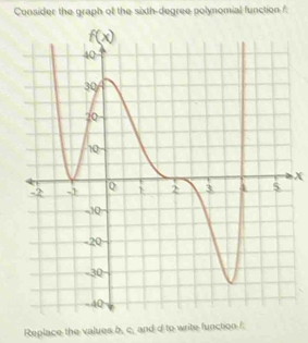 Consider the graph of the sixth-degree polynomial function f.
x
Replace the values b_1c_1 and d to write function f