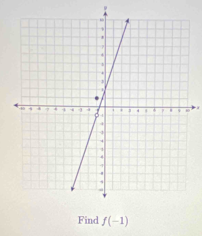 9
x
Find f(-1)