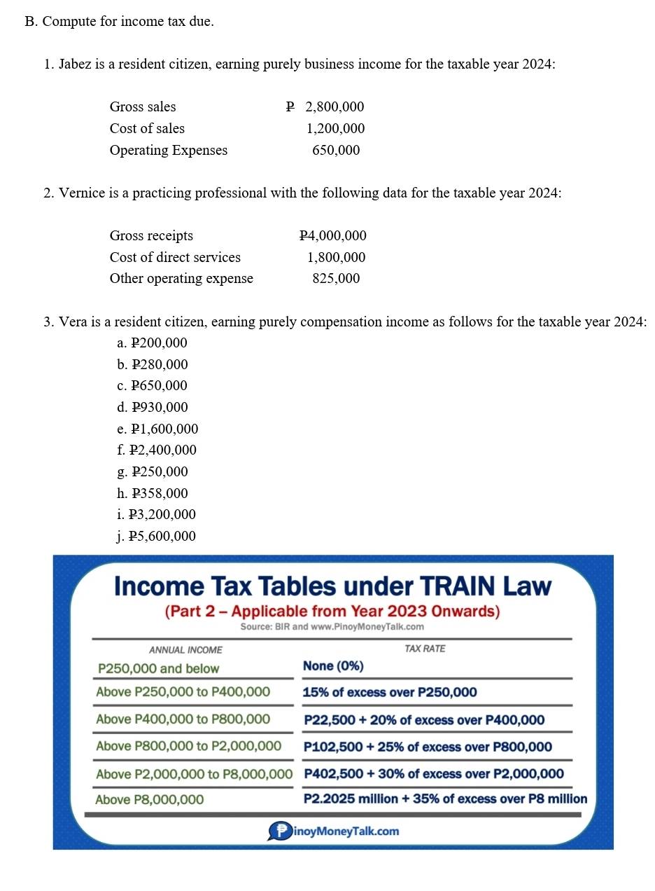 Compute for income tax due.
1. Jabez is a resident citizen, earning purely business income for the taxable year 2024:
Gross sales P 2,800,000
Cost of sales 1,200,000
Operating Expenses 650,000
2. Vernice is a practicing professional with the following data for the taxable year 2024:
Gross receipts P4,000,000
Cost of direct services 1,800,000
Other operating expense 825,000
3. Vera is a resident citizen, earning purely compensation income as follows for the taxable year 2024:
a. P200,000
b. P280,000
c. P650,000
d. P930,000
e. P1,600,000
f. P2,400,000
g. P250,000
h. P358,000
i. P3,200,000
j. P5,600,000
Income Tax Tables under TRAIN Law
(Part 2 - Applicable from Year 2023 Onwards)
Source: BIR and www.PinoyMoneyTalk.com
ANNUAL INCOME TAX RATE
P250,000 and below None (0%)
Above P250,000 to P400,000 15% of excess over P250,000
Above P400,000 to P800,000 P22,500+20% of excess over P400,000
Above P800,000 to P2,000,000 P102,500+25% of excess over P800,000
Above P2,000,000 to P8,000,000 P402,500+30% of excess over P2,000,000
Above P8,000,000 P2.2025million+35% of excess over P8 million
FinoyMoneyTalk.com