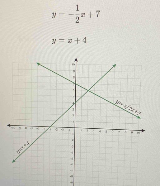 y=- 1/2 x+7
y=x+4
-9