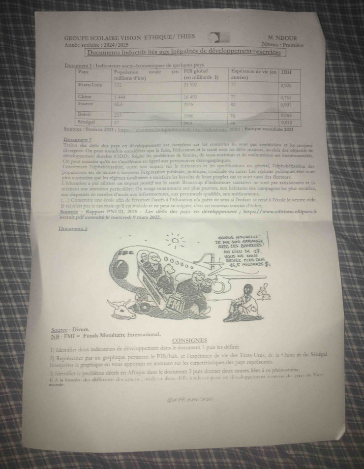 GROUPE SCOLAIRE VISION ETHIQUE/ THIES M. NDOUR
Année scolaire : 2024/2025
Niveau : Première
Documents inductifs liés aux inégalités de développement+exercices
Document 2
Traiter des défis des pays en développement est complexe car les contextes ne sont pas semblables et les movens
divergent. On peur toutetois considérer que la faim, l'éducation et la santé sont les détis majeurs, au-delà des objectifs de
développement durable (ODD). Règler les problèmes de famine, de sous-nutrition et de malnutrition est incontournable
On peut craindre qu'ils ne s'accélérent eu égard aux perspectives démographiques.
Concernant l'alphabétisation, outre son impact sur la formation et les qualifications en gétéral, l'alphabétisation des
populations est de nature à favoriser l'expression publique, politique, syndicale ou autre. Les régimes politiques élus sont
plus contraints que les régimes totalitaires à satisfaire les besoins de leurs peuples car ce sont aussi des électeurs.
L'éducation a par ailleurs un impact positif sur la santé. Beaucoup d'indicateurs sanitaires ne sont pas satisfaisants et ils
méritent une attention particulière. On songe notamment aux plus pauvres, aux habitants des campagnes les plus reculées,
aux disparités en matière d'accès aux infrastructures, aux personnels qualifiés, aux médicaments.
(. .) Construire une école afin de favoriser l'accès à l'éducation n'a guère de sens si l'enfant se rend à l'école le ventre vide.
Si tel n'est pas le cas mais qu'il est malade et ne peut se soigner, c'est un nouveau constat d'échee.
Sources : Rapport PNUD, 2019 : Les défis des pays en développement ; https://www.editions-ellipses.fr
extrait.pdf consulté le mercredi 9 mars 2022.
Document 3
Source : Divers.
NB : FMI = Fonds Monétaire International.
CONSIGNES
1) Identifier deux indicateurs de développement dans le document 1 puis les définir.
2) Représenter par un graphique pertinent le PIB/hab. et l'espérance de vie des Etats-Unis, de la Chine et du Sénégal
Interprétér le graphique en vous appuyant en insistant sur les caractéristiques des pays représentés.
3) Identifier le problème décrit en Afrique dans le document 3 puis donner deux causes liées à ce phénomène.
ra sde. 4 À la lumière des différents documents, an dvéer deux défis à réver pour un dévcloppement souent des par du Ders
ó V E  (