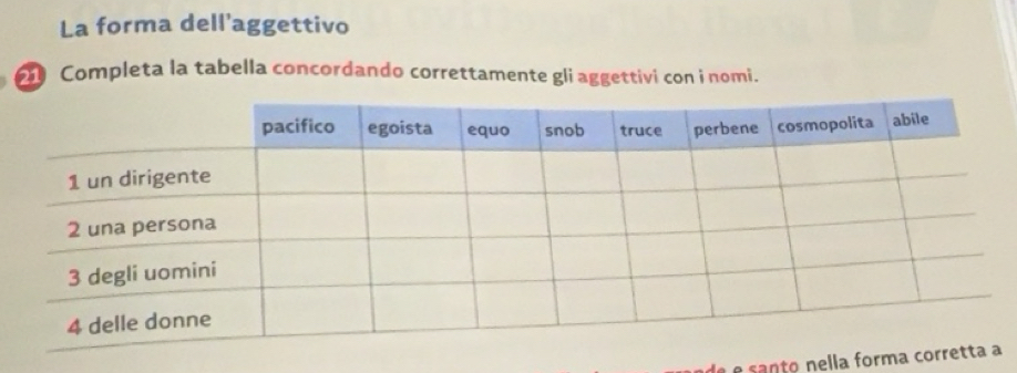 Risolto:La forma dell’aggettivo Completa la tabella concordando ...