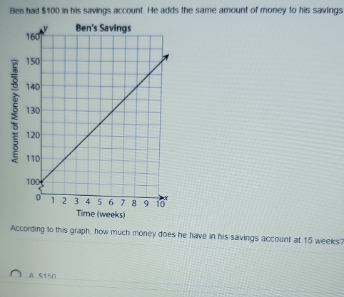 Ben had $100 in his savings account. He adds the same amount of money to his savings
(weeks)
According to this graph, how much money does he have in his savings account at 15 weeks?
A $150