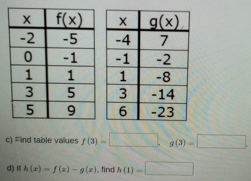 Find table values f(3)=□ ,g(3)=□ .
d) I1 h(x)=f(x)-g(x) , find h(1)=□