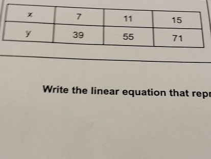 Write the linear equation that repr