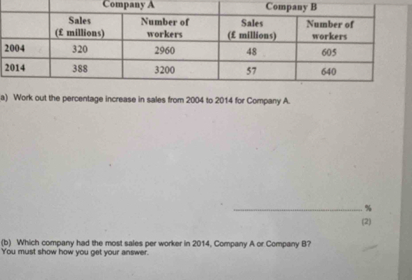 om 
a) Work out the percentage increase in sales from 2004 to 2014 for Company A. 
_ %
(2) 
(b) Which company had the most sales per worker in 2014, Company A or Company B? 
You must show how you get your answer.