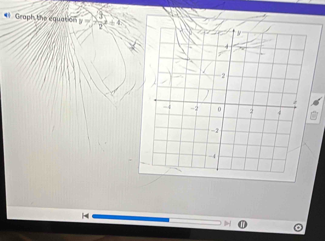 Graph the equation y= 3/2 x+4.