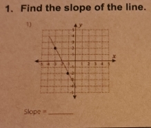 Find the slope of the line. 
1 
Slope==_