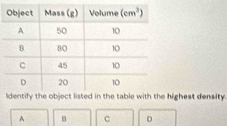 ighest density.
A
B
C D