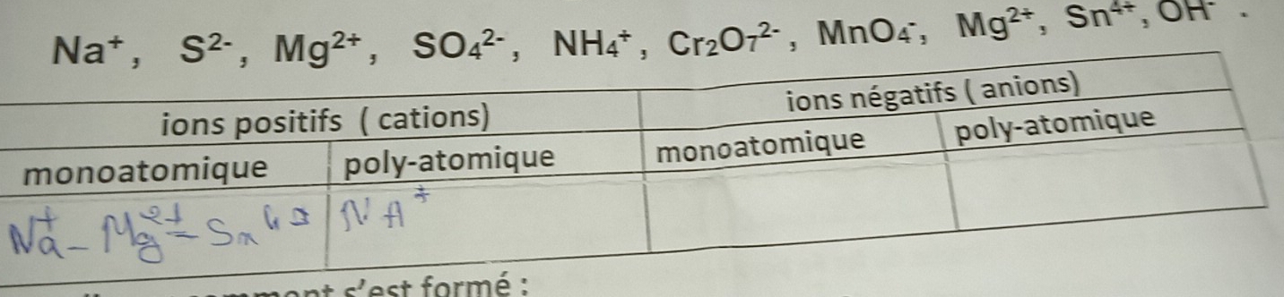 Na^+, S^(2-), Mg^(2+), SO_4^((2-), NH_4^+, Cr_2)O_7^((2-), MnO_4^-, Mg^2+), Sn^(4+) , OH. 
et s'est for