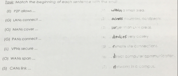 Task: Match the beginning of each sentence with the end! 
(E) P2P allows ... ;1 a smail area. 
(G) LANs connect ... (2) countries, continents 
(G) MANs cover ... 3 ger than LAN creas. 
(G) PANs connect ... (4) very closely 
(L) VPNs secure ... (5 mote site connections. 
(6) 
(O) WANs span ... rect computer communication . 
(S) CANs link ... (7) etworks in a compus.