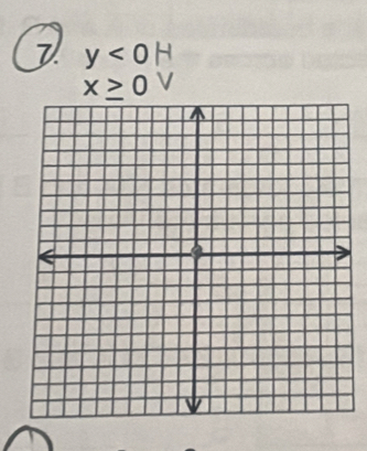 y<0</tex>
x≥ 0