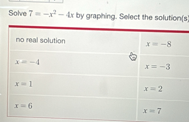 Solve 7=-x^2-4x by graphing. Select the solution(s)