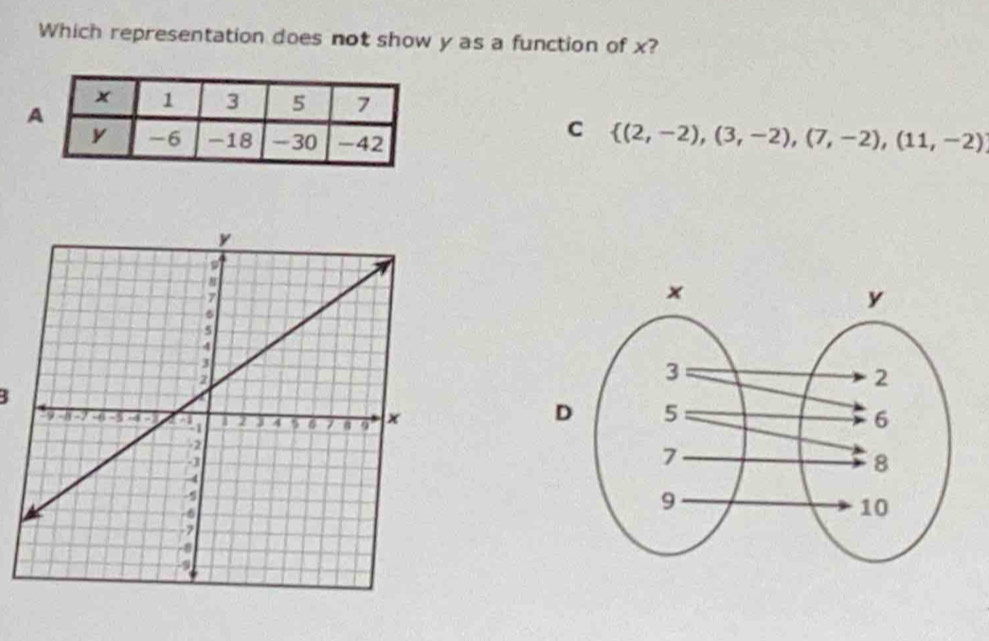 Which representation does not show y as a function of x?
C  (2,-2),(3,-2),(7,-2),(11,-2)
3