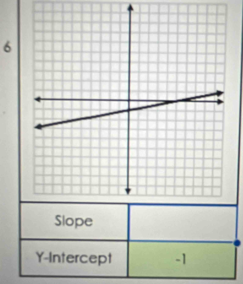 Slope 
Y-Intercept -1