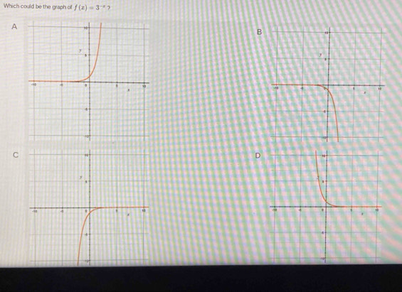 Which could be the graph of f(x)=3^(-x) 7 
A 
B 
C 
D