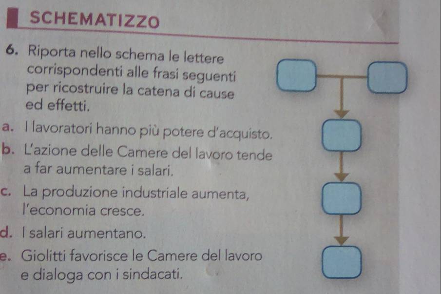 SCHEMATIZZO
6. Riporta nello schema le lettere
corrispondenti alle frasi seguenti
per ricostruire la catena di cause
ed effetti.
a. I lavoratori hanno più potere d'acquisto.
b. L'azione delle Camere del lavoro tende
a far aumentare i salari.
c. La produzione industriale aumenta,
l’economia cresce.
d. I salari aumentano.
e. Giolitti favorisce le Camere del lavoro
e dialoga con i sindacati.