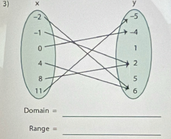 y
_ 
_
Range =