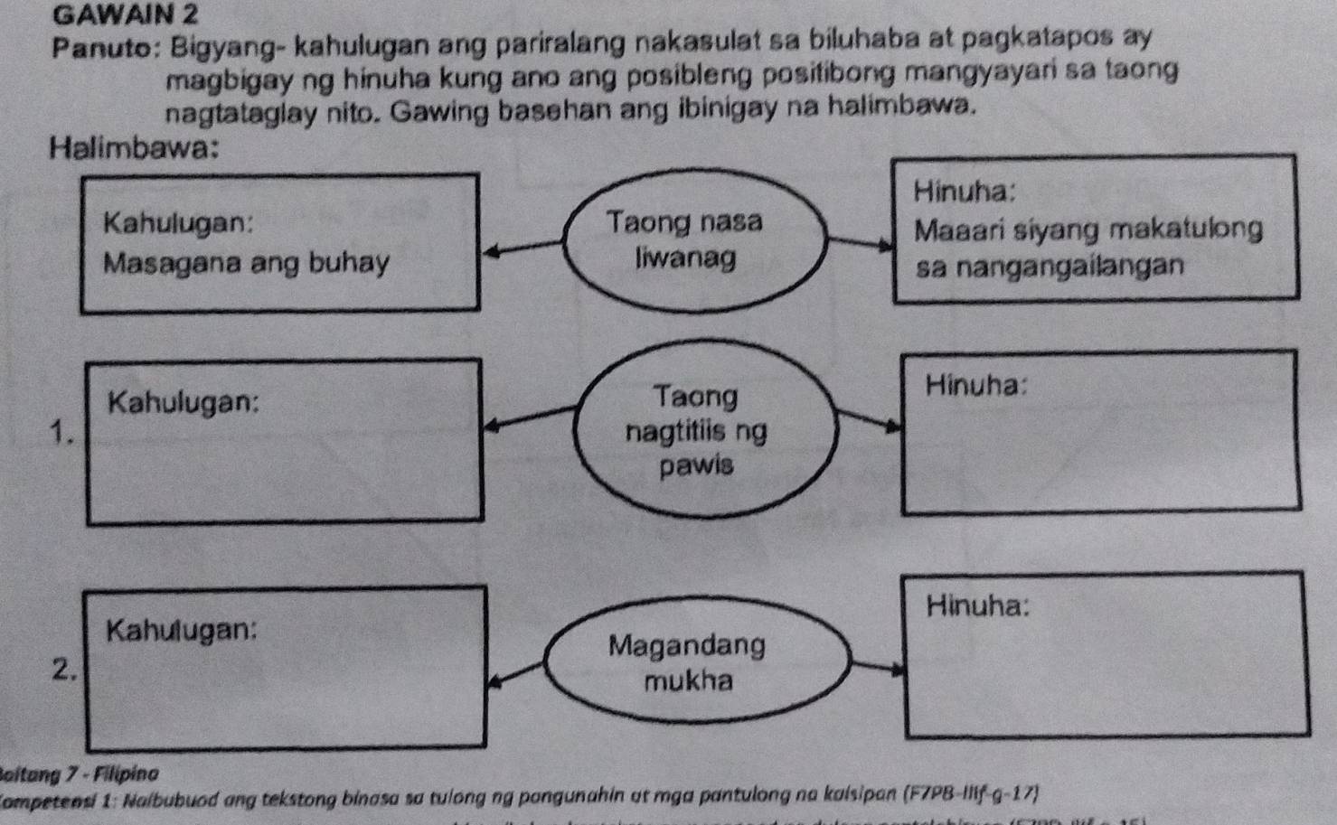 GAWAIN 2 
Panuto: Bigyang- kahulugan ang pariralang nakasulat sa biluhaba at pagkatapos ay 
magbigay ng hinuha kung ano ang posibleng positibong mangyayari sa taong 
nagtataglay nito. Gawing basehan ang ibinigay na halimbawa. 
Baitang 7 - Filipino 
Competensi 1: Naibubuod ang tekstong binasa sa tulong ng pangunahin at mga pantulong na kaisipan (F7PB-IIIf-g-17)