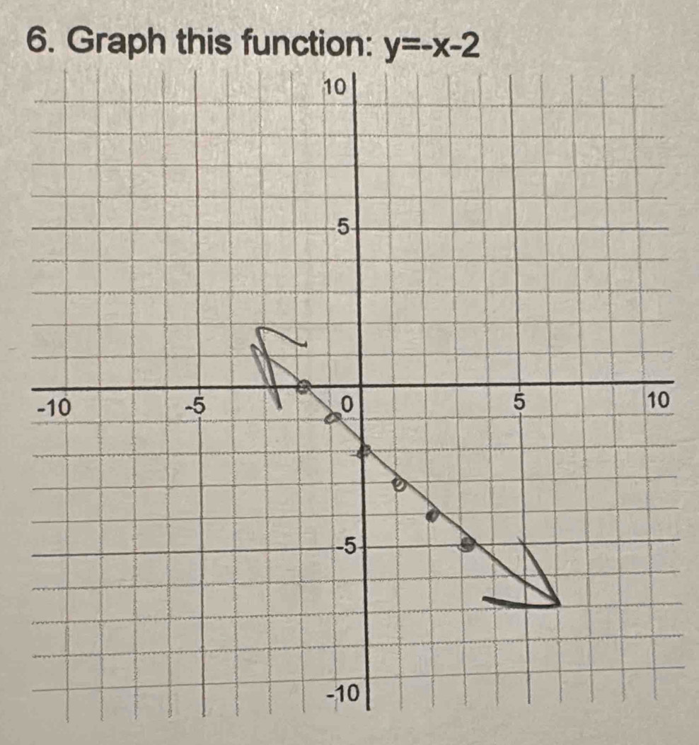 Graph this function: y=-x-2
0