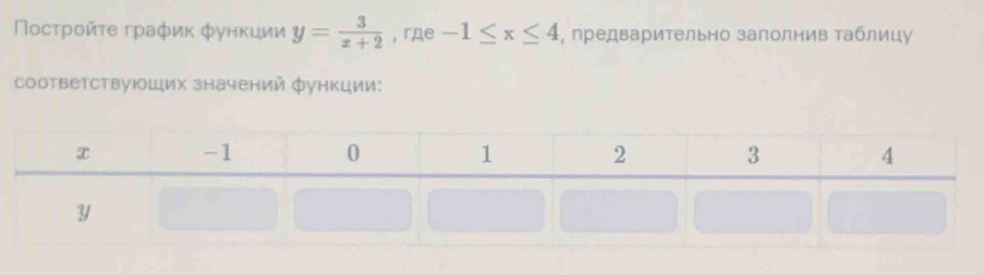 Ποсτрοйτе график φункции y= 3/x+2  , rдe -1≤ x≤ 4 , предварительно заполнив Τаблицу 
Cоответствуюших значений функции: