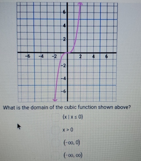 Whave?
 x|x≤ 0
x>0
(-∈fty ,0)
(-∈fty ,∈fty )