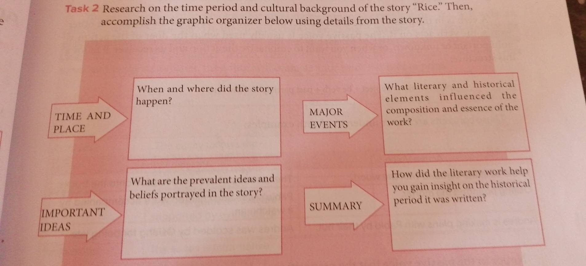 Task 2 Research on the time period and cultural background of the story “Rice” Then, 
accomplish the graphic organizer below using details from the story. 
When and where did the story What literary and historical 
happen? elements influenced the 
TIME AND MAJOR 
composition and essence of the 
work? 
PLACE 
EVENTS 
What are the prevalent ideas and How did the literary work help 
beliefs portrayed in the story? you gain insight on the historical 
IMPORTANT SUMMARY period it was written? 
IDEAS