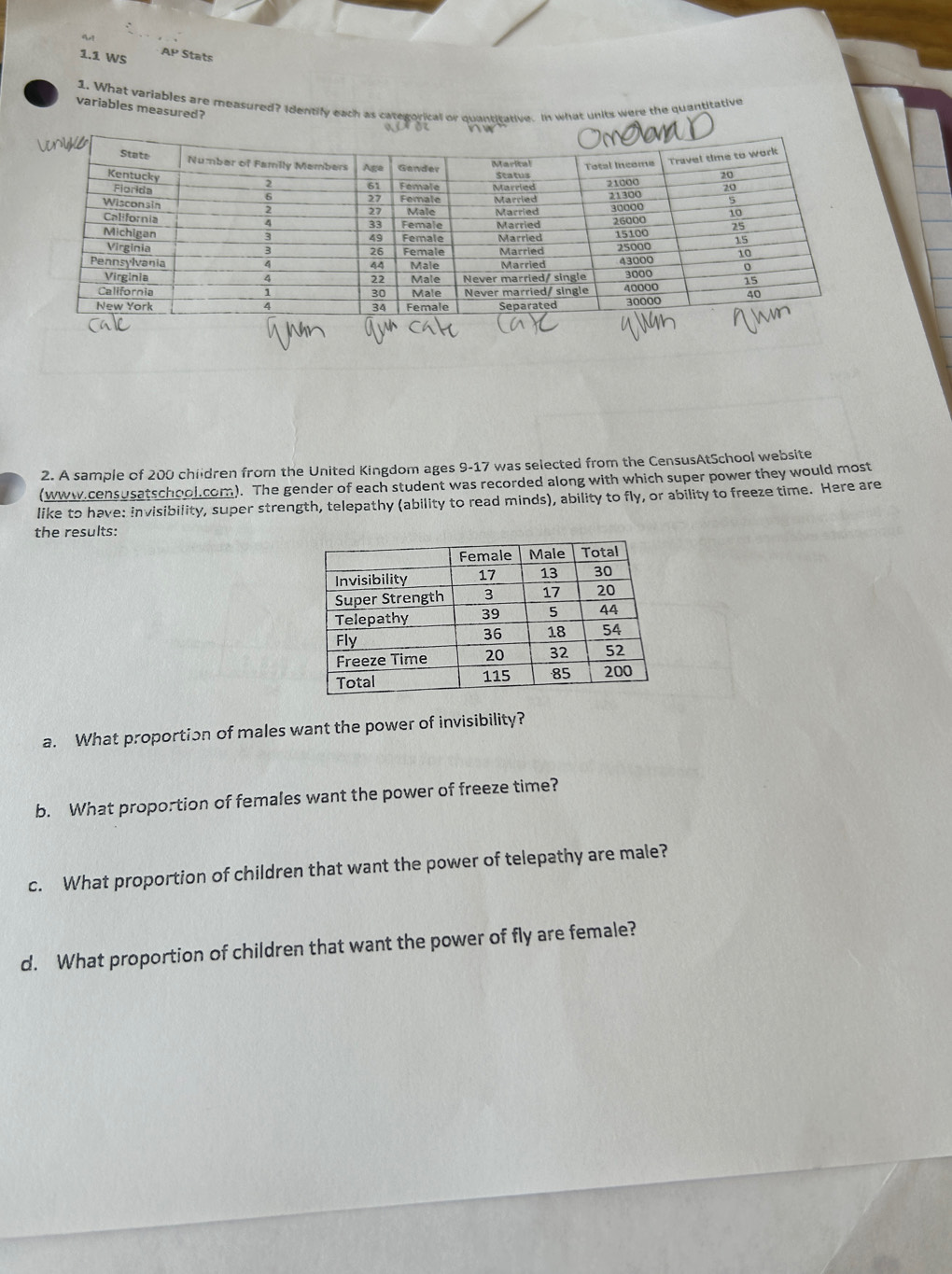 1.1 WS AP Stats 
1. What variables are measured? Identify each as categorical or quantitative. In what units were the quantitative 
variables measured? 
2. A sample of 200 children from the United Kingdom ages 9-17 was selected from the CensusAtSchool website 
(www.censusatschool.com). The gender of each student was recorded along with which super power they would most 
like to have: invisibility, super strength, telepathy (ability to read minds), ability to fly, or ability to freeze time. Here are 
the results: 
a. What proportion of males want the power of invisibility? 
b. What proportion of females want the power of freeze time? 
c. What proportion of children that want the power of telepathy are male? 
d. What proportion of children that want the power of fly are female?