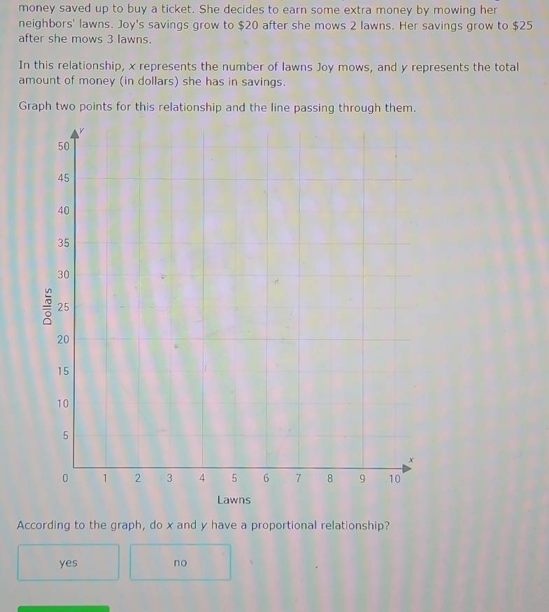 money saved up to buy a ticket. She decides to earn some extra money by mowing her
neighbors' lawns. Joy's savings grow to $20 after she mows 2 lawns. Her savings grow to $25
after she mows 3 lawns.
In this relationship, x represents the number of lawns Joy mows, and y represents the total
amount of money (in dollars) she has in savings.
Graph two points for this relationship and the line passing through them.
Lawns
According to the graph, do x and y have a proportional relationship?
yes no