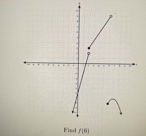 y
Find f(6)